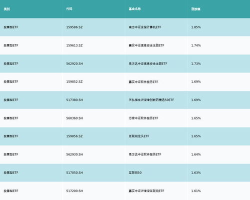 ETF基金日报丨计算机相关ETF涨幅居前，机构建议短线关注软件开发以及计算机设备等行业的投资机会