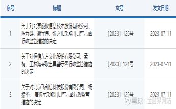 飞利信股吧深度剖析 300287股吧赢家聊吧聚焦计算机软件开发服务